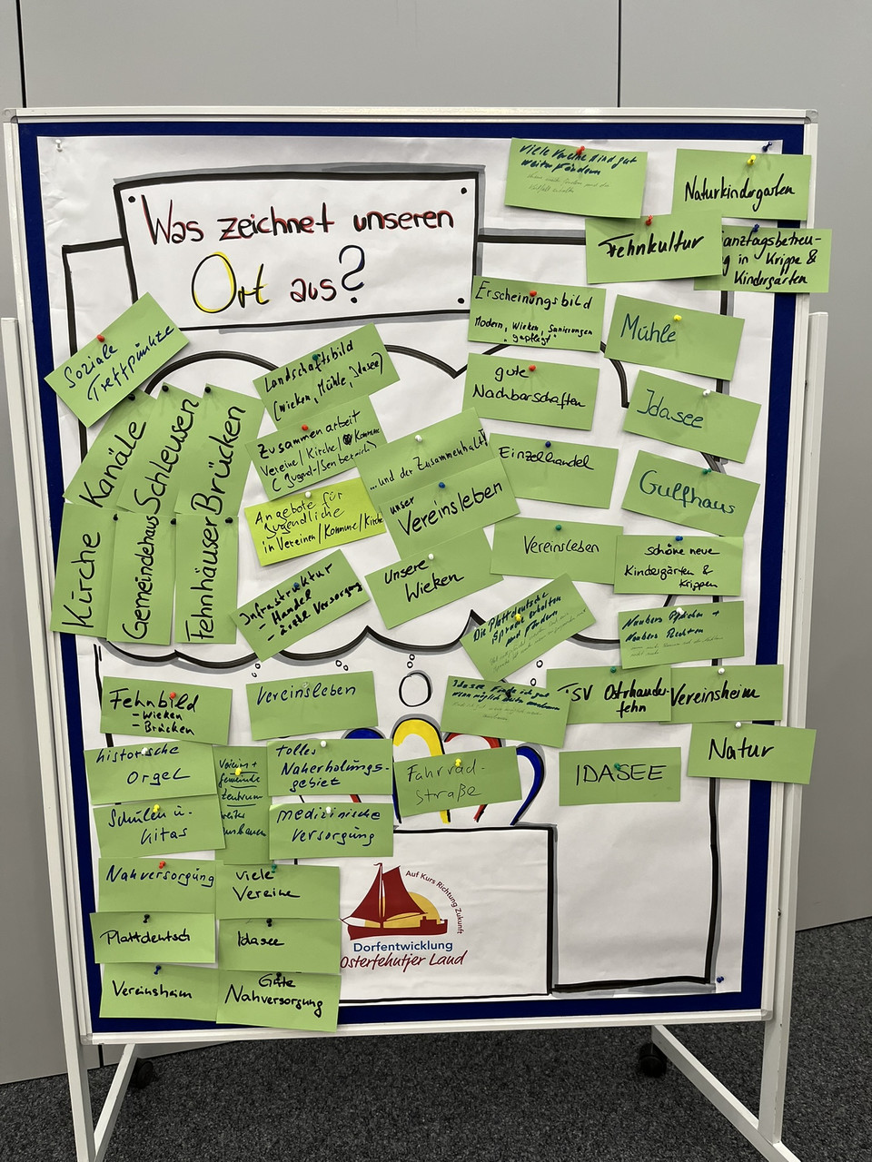 Ideensammlung an einem Flipchart